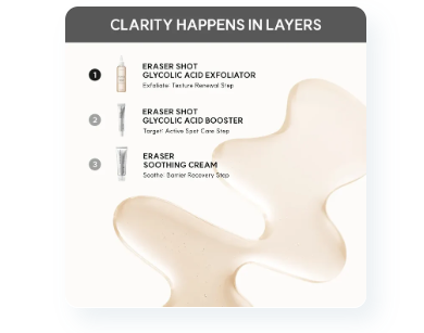 Arencia Eraser Shot Glycolic Acid Exfoliator